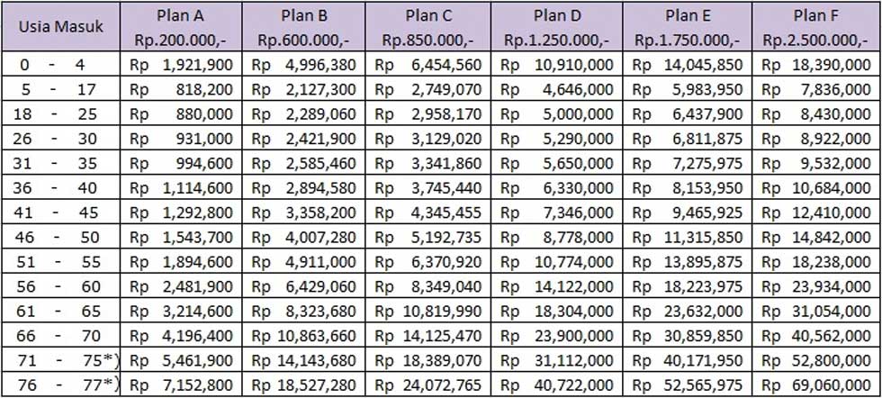 asuransi kesehatan